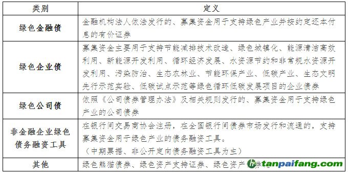 我国绿色债券发展现状分析