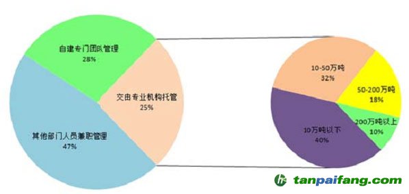 碳资产托管及其市场需求分析