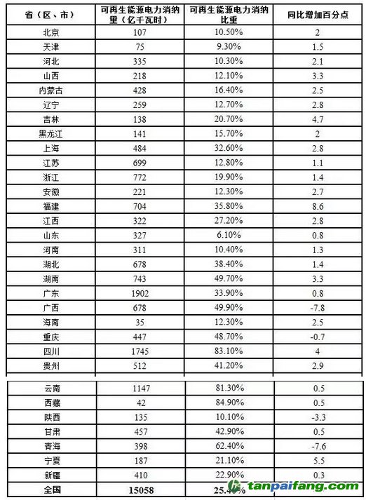 2016年度全国可再生能源电力发展监测评价报告