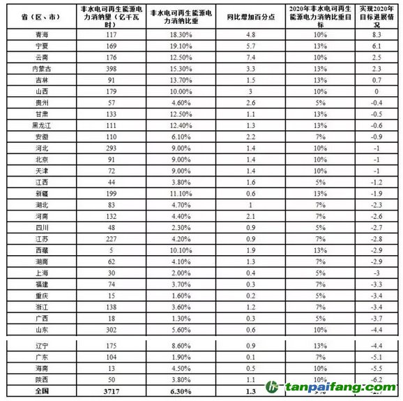 2016年度全国可再生能源电力发展监测评价报告