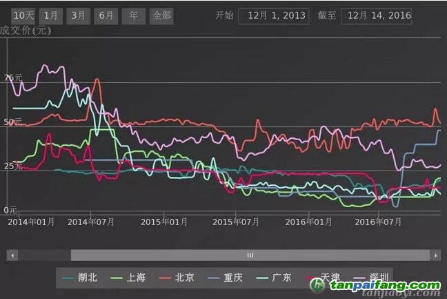 如何开发林业碳汇项目的相关问题解答