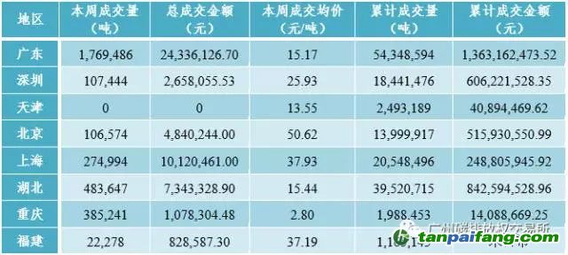国内外碳排放权交易市场行情数据汇总分析