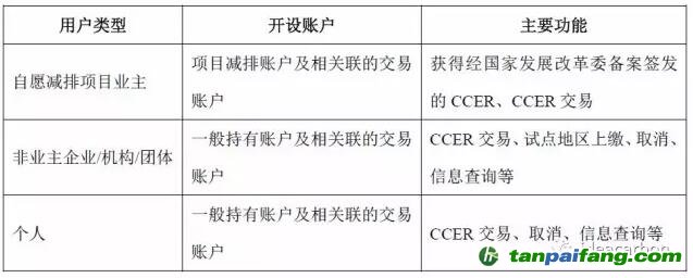 欧盟建成联合注册登记簿后，欧盟注册登记簿与国际注册登记簿之间的连接结构发生改变