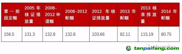 马克龙当选法国新一任总统，扒一扒法国与碳市场的几个关键词