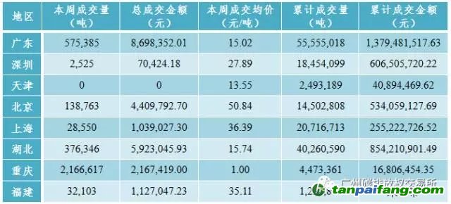 国内外碳排放权交易市场价格行情数据汇总分析