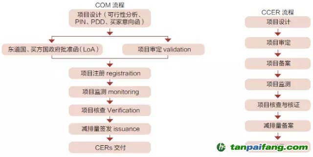 发展绿色金融需要区块链