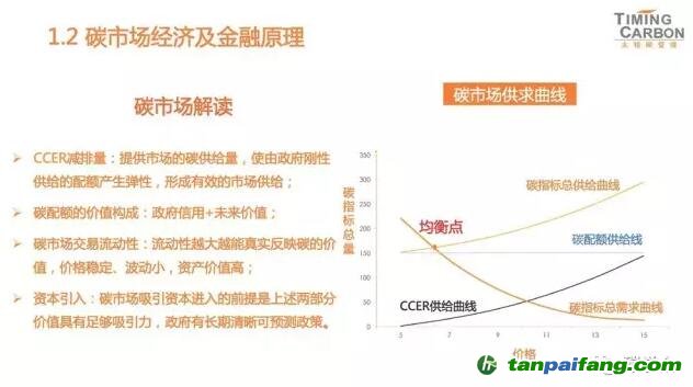 太铭碳刘妍妍：碳交易时如何给碳指标定价的秘密