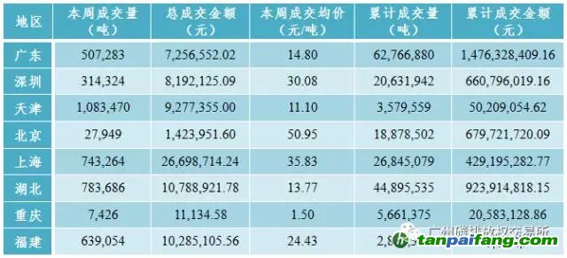 中国碳排放交易市场价格行情趋势汇总分析