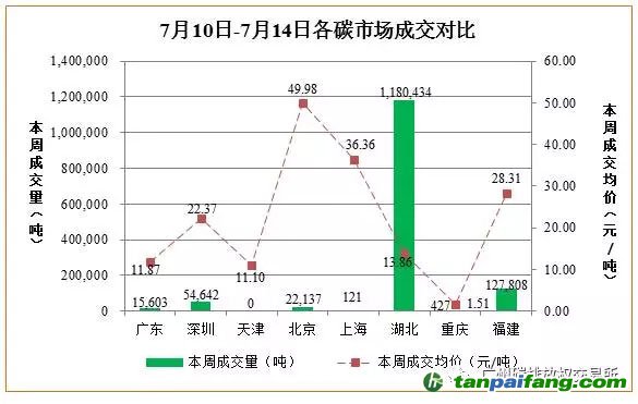 中国碳排放交易市场最新价格趋势汇总分析