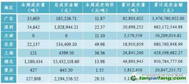 中国碳排放交易市场最新价格趋势汇总分析