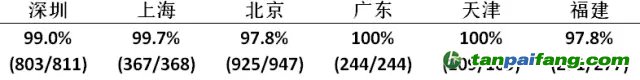 中国碳交易六个试点城市顺利完成履约 交易集中现象依然显著