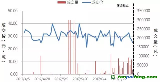 中国碳交易六个试点城市顺利完成履约 交易集中现象依然显著