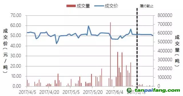 中国碳交易六个试点城市顺利完成履约 交易集中现象依然显著