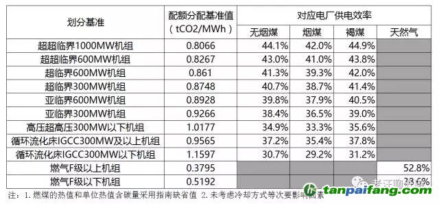 关于配额分配方法，你一定不知道这个