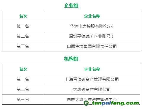 深圳排放权交易所第二期全国碳市场模拟交易活动即将启动