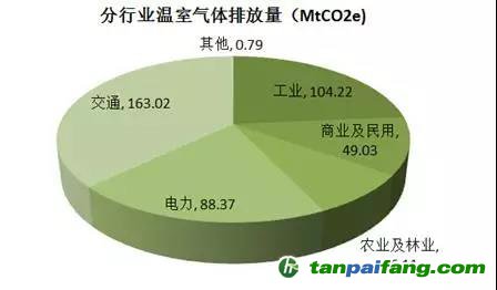 美国加州碳排放总量与交易制度简析