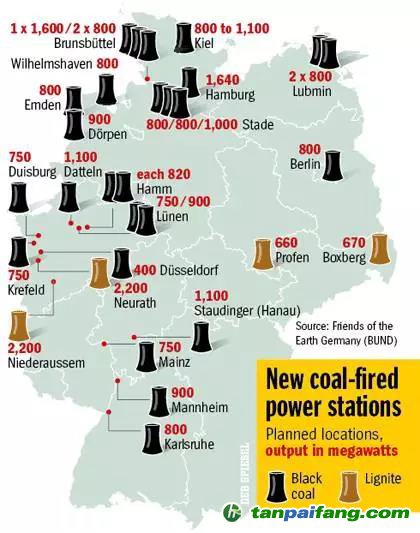 德国煤电居高不下怎么办？专家：征收碳税20欧元/吨！