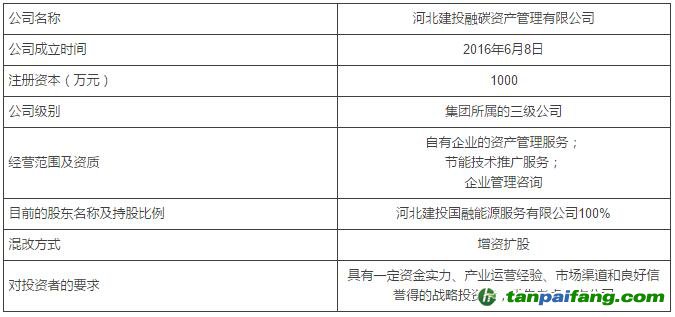 河北建投集团下属碳资产管理公司融资公告