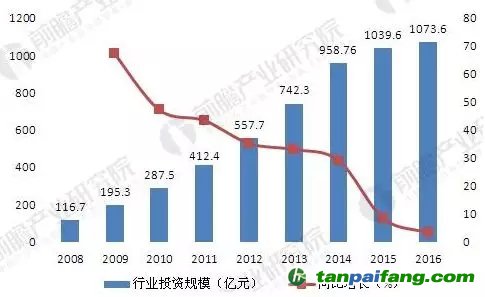 合同能源管理产值达1607亿 行业规模将不断扩大