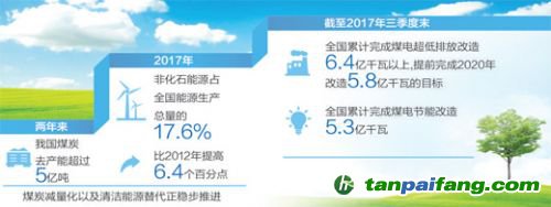 人民日报：我国清洁燃煤技术实现突破 煤炭也能烧出低排放