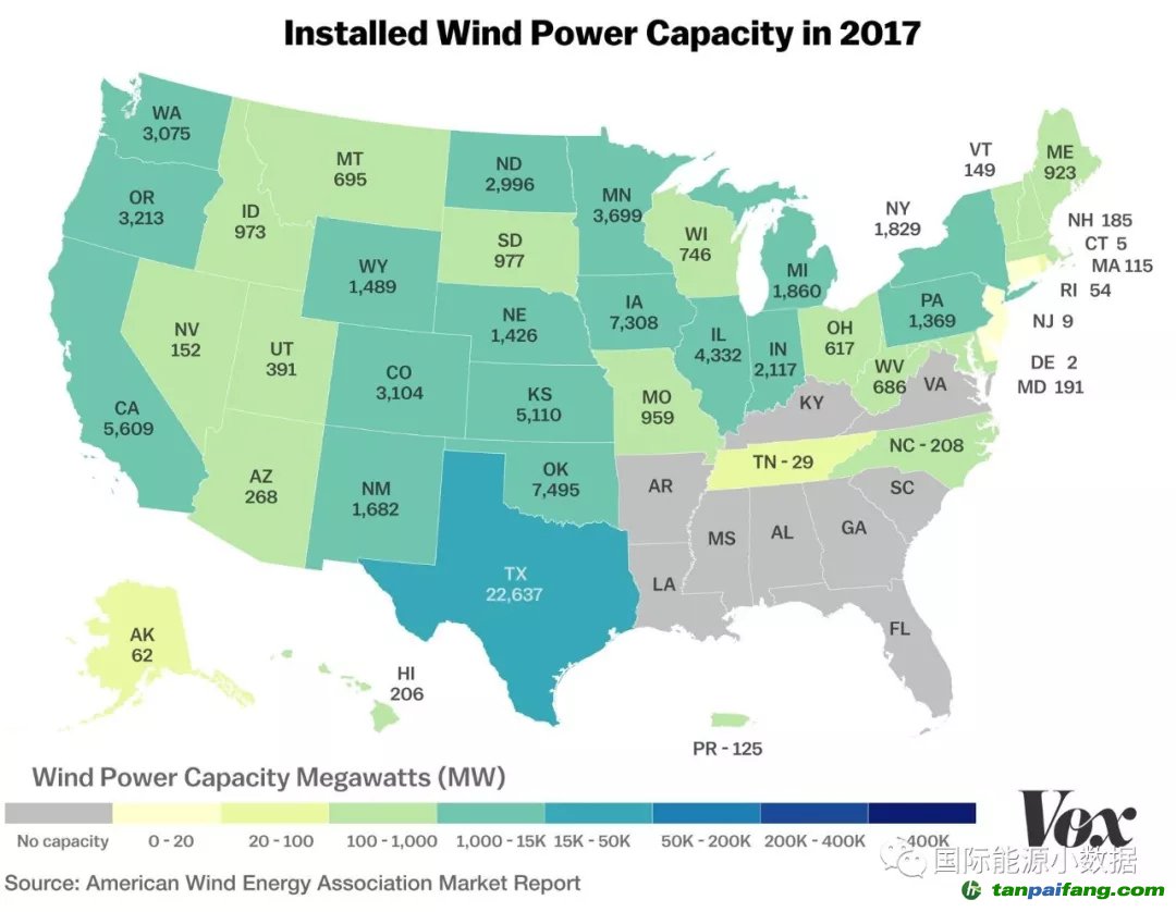 美国风电发展秘诀：风电资源+可再生能源配额