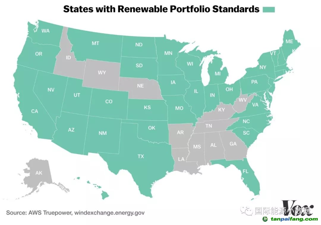 美国风电发展秘诀：风电资源+可再生能源配额