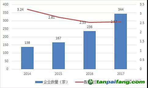 湖北碳市场之供需博弈下碳 价或步步高！