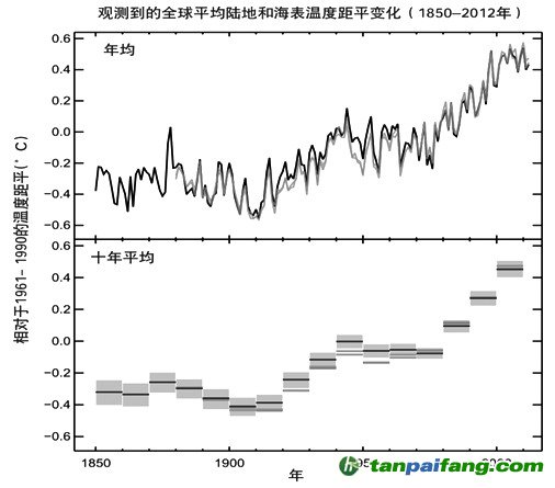 碳价只有达到一定的高度才能刺激企业采取减排措施