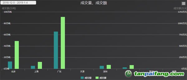 中国碳排放权交易市场（配额/CCER）OTC场外交易最新实时行情走势分析价格数据库