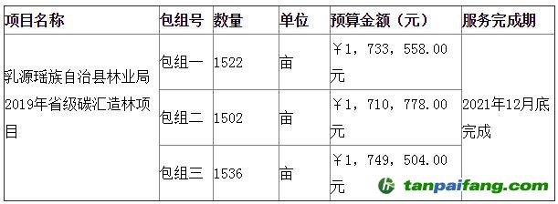 乳源瑶族自治县林业局2019年省级碳汇造林项目公开招标公告