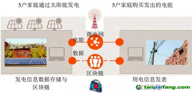 可再生能源交易示意图