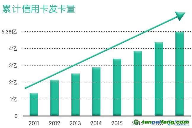 信用卡取现app（手机/pc）代还养卡软件系统定制开发及成套产品源码出售官方网站