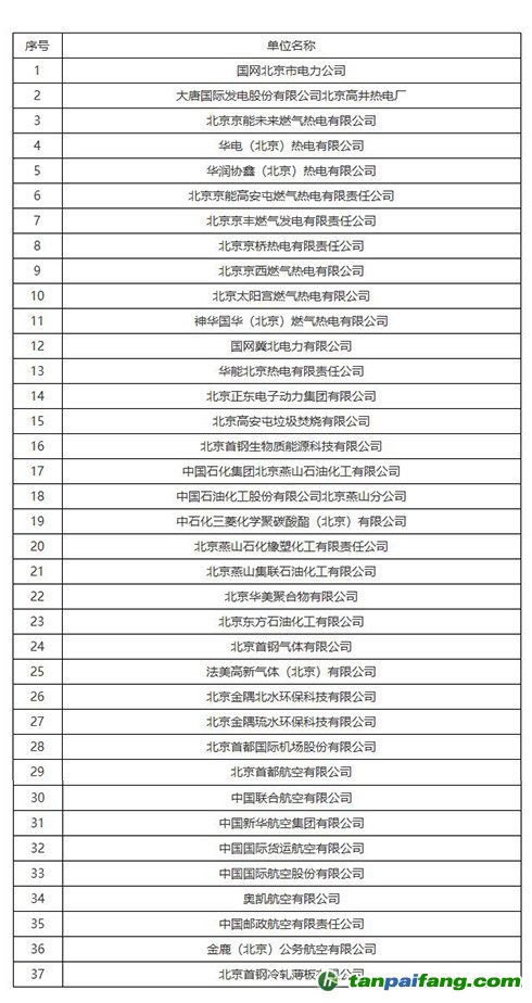 国家2018年度碳排放报告与核查单位名单