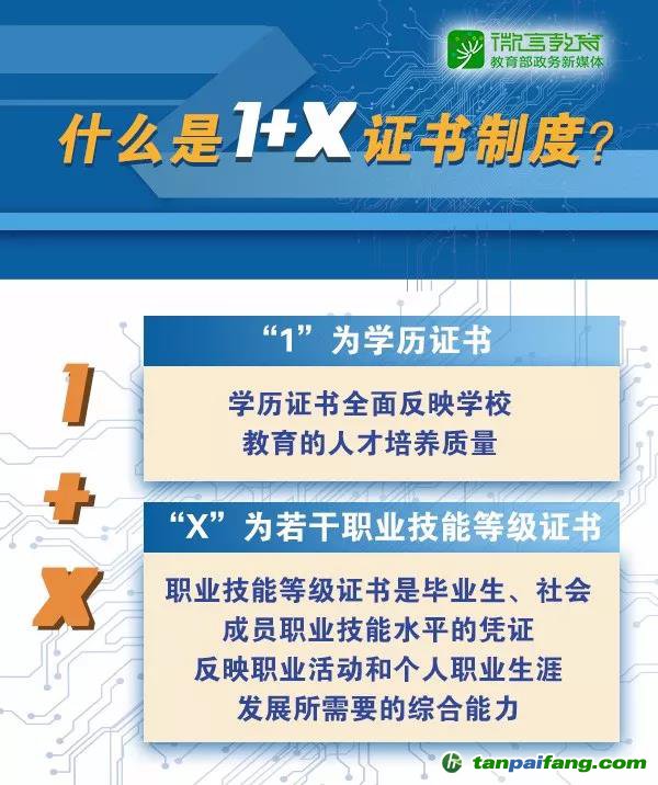 什么是职业教育“1+X”证书制度！对我们有哪些影响