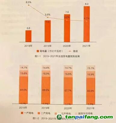 中国电力发展报告：未来三年全国电力供需形势全面趋紧