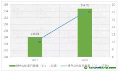 绿色ABS的实务观点与研究分析