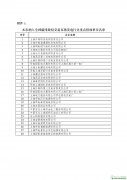 上海市纳入全国碳排放权交易市场发电行业重点排放单位名单