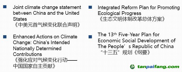 《强化应对气候变化行动——中国国家自主贡献》