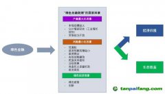 解析“一带一路”沿线国家发展绿色金融的需求与挑战