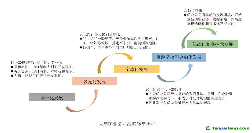 《全球矿业发展报告2019》——我国首次发布全球矿业发展态势报告