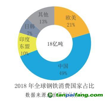 《全球矿业发展报告2019》——我国首次发布全球矿业发展态势报告