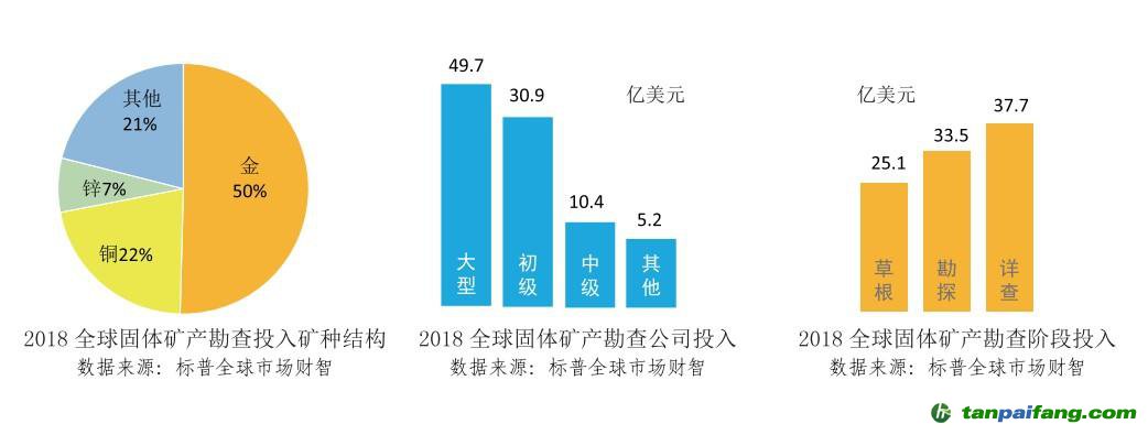 《全球矿业发展报告2019》——我国首次发布全球矿业发展态势报告