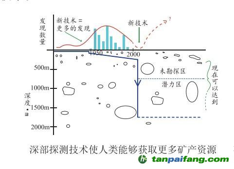 《全球矿业发展报告2019》——我国首次发布全球矿业发展态势报告