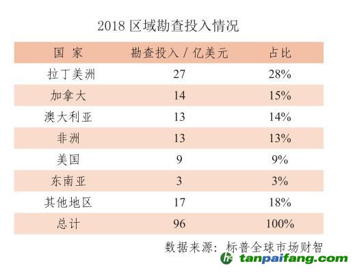 《全球矿业发展报告2019》——我国首次发布全球矿业发展态势报告