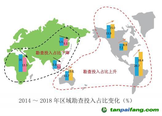 《全球矿业发展报告2019》——我国首次发布全球矿业发展态势报告