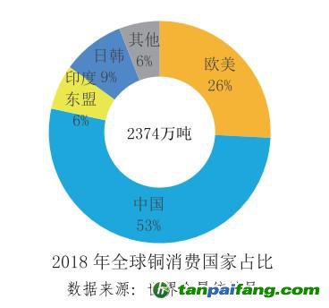 《全球矿业发展报告2019》——我国首次发布全球矿业发展态势报告