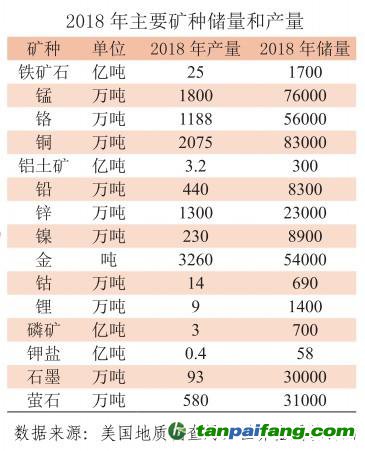 《全球矿业发展报告2019》——我国首次发布全球矿业发展态势报告