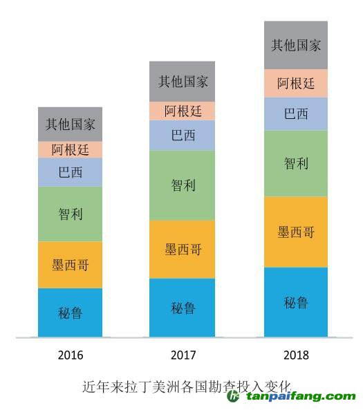 《全球矿业发展报告2019》——我国首次发布全球矿业发展态势报告
