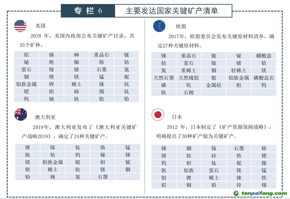 《全球矿业发展报告2019》——我国首次发布全球矿业发展态势报告