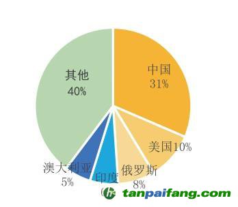 《全球矿业发展报告2019》——我国首次发布全球矿业发展态势报告